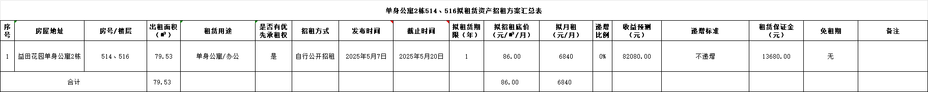招租1.png
