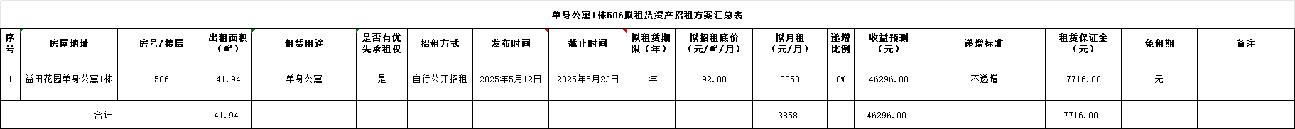 招租1.png