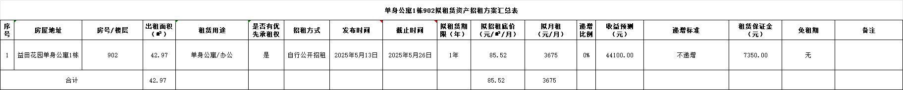 招租1.png 招租1.png