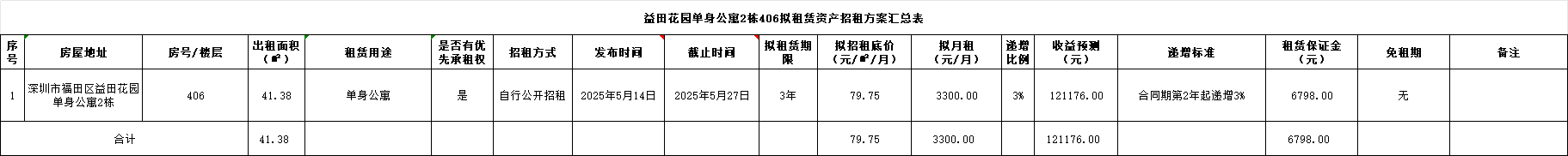 招租1.png