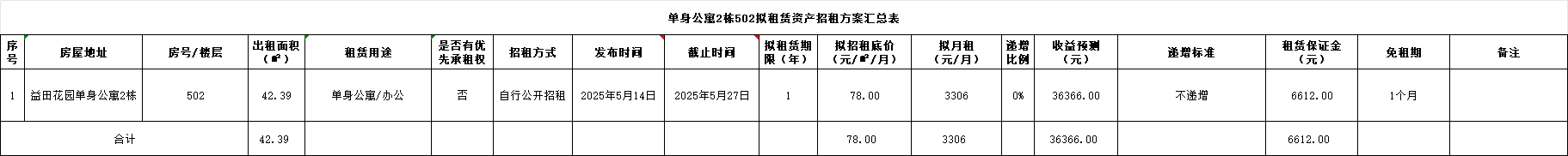 招租1.png