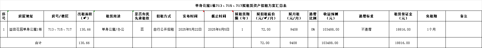 招租1.png