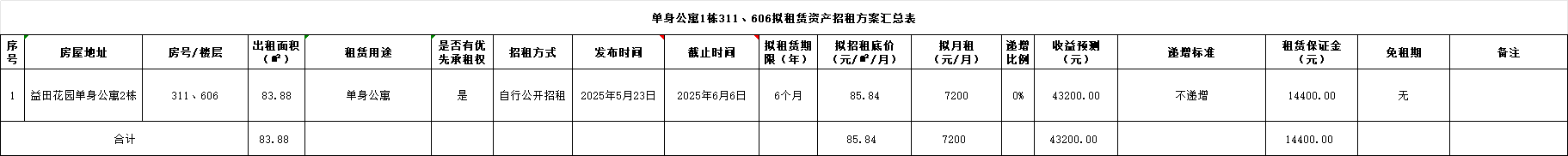 招租1.png
