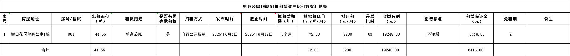 招租1.png