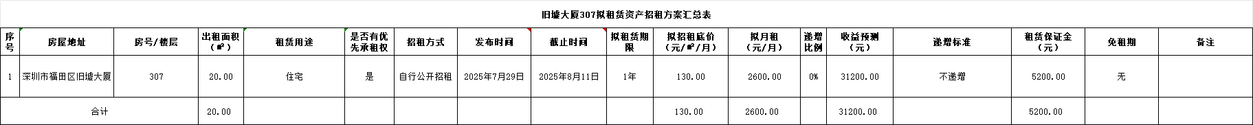 招租1.png